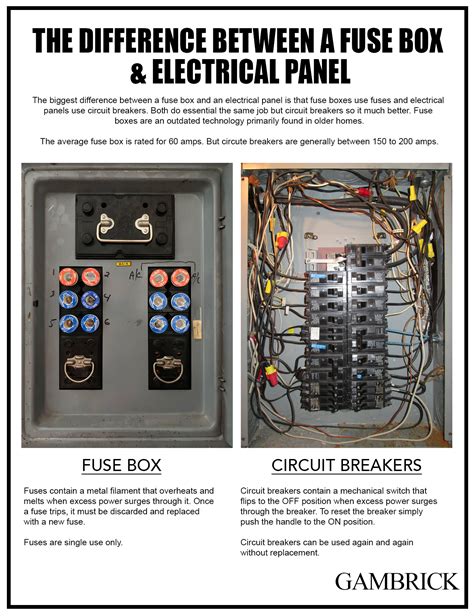 electric box fuse|home electrical fuse box diagram.